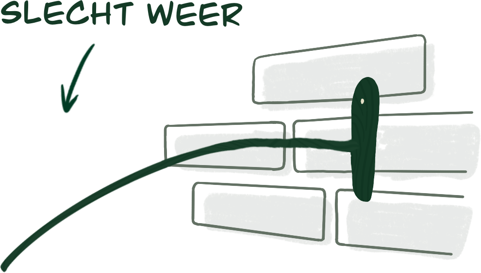 Bij slecht weer hangt het weerstokje omlaag.